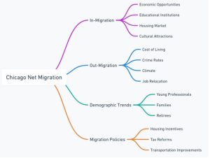 moving paterns